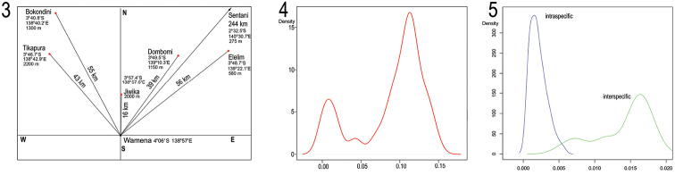 Figures 3–5.