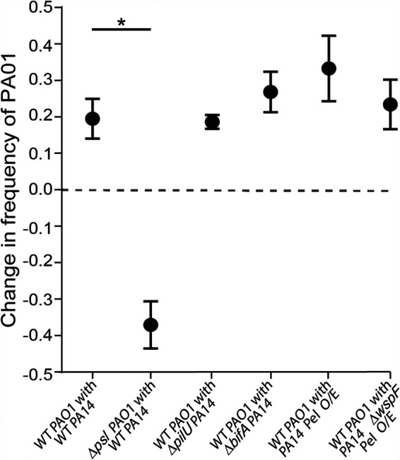 FIG 2