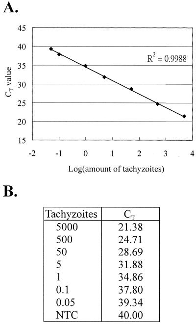 FIG. 3