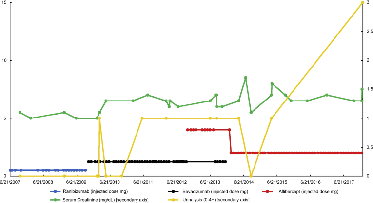 Figure 1