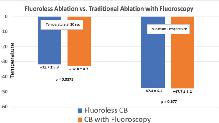 Figure 3: