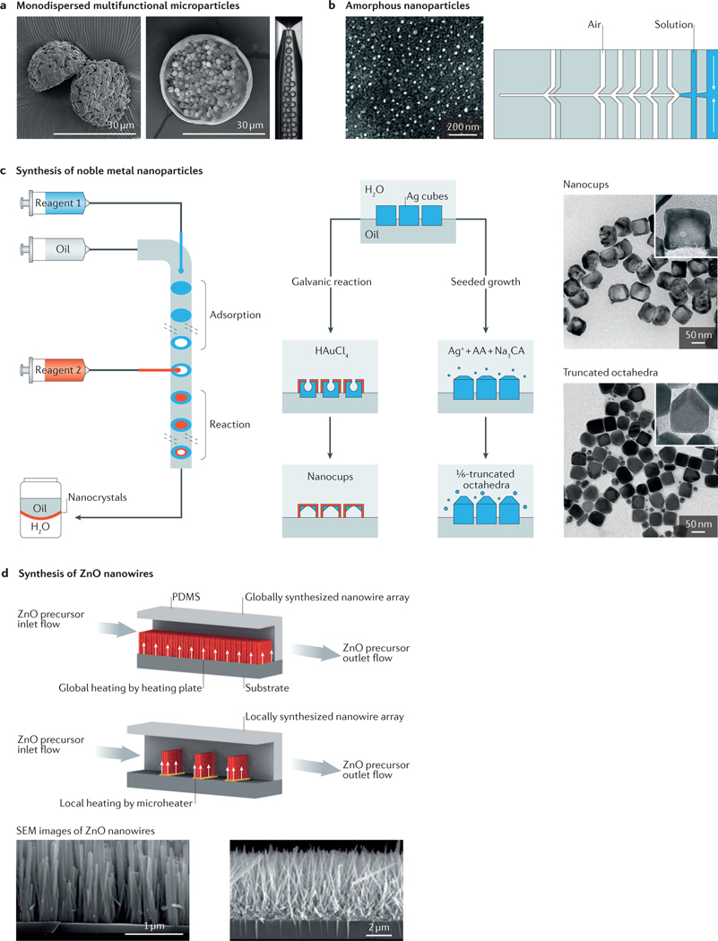 Figure 4 |