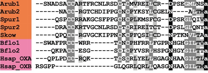 Figure 15.