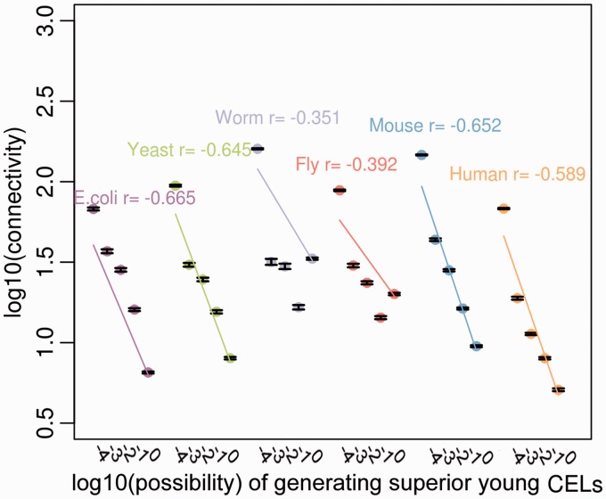 Fig. 3.—