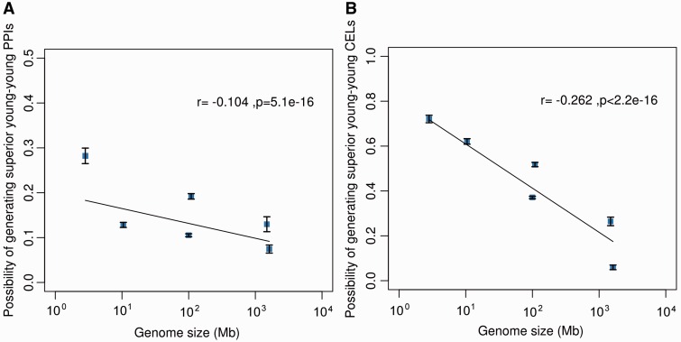 Fig. 2.—