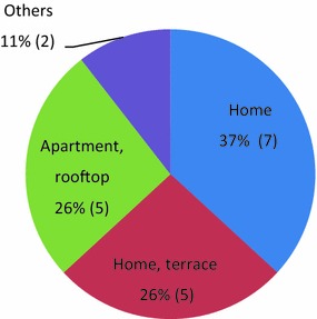 Fig. 2