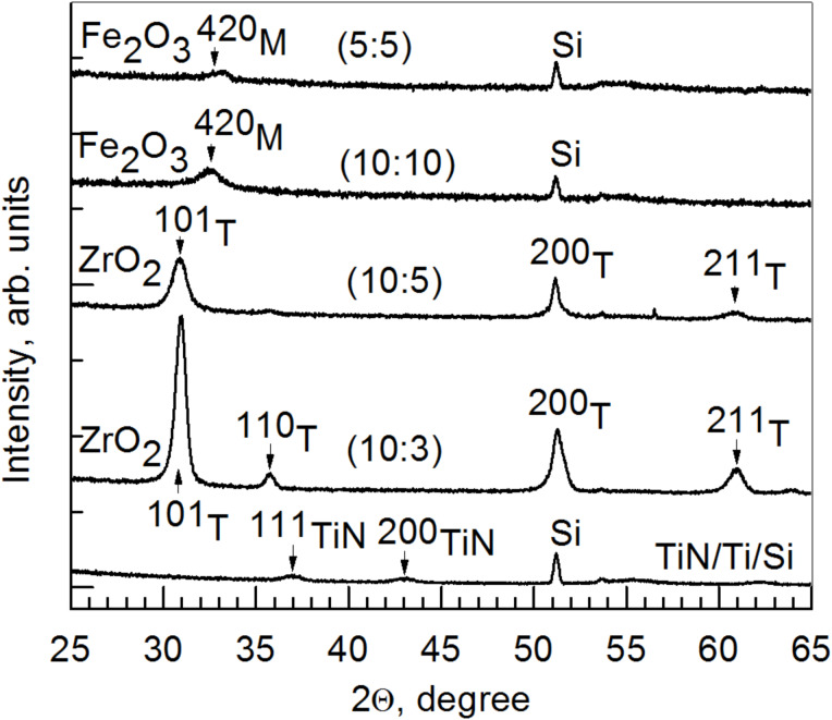 Figure 2