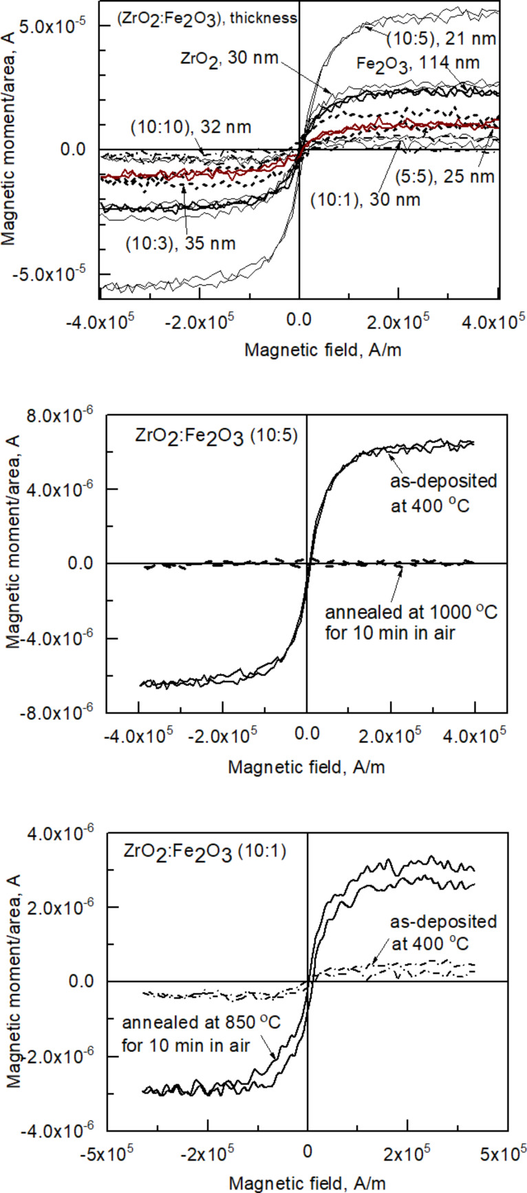 Figure 8