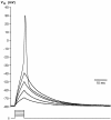Fig. 8.