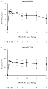 Extended Data Fig. 3