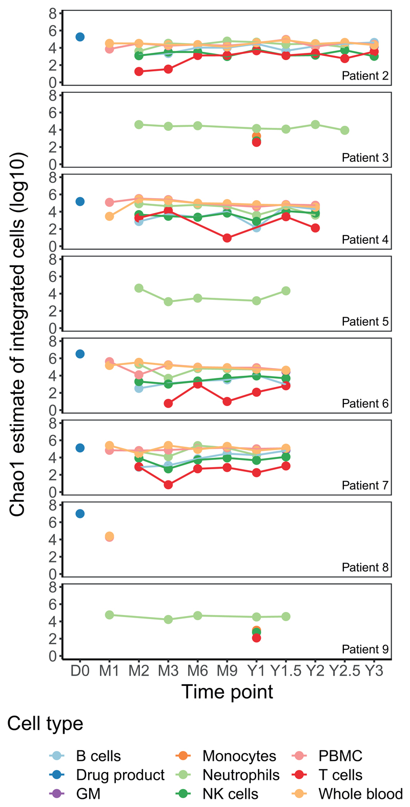 Extended Data Fig. 5