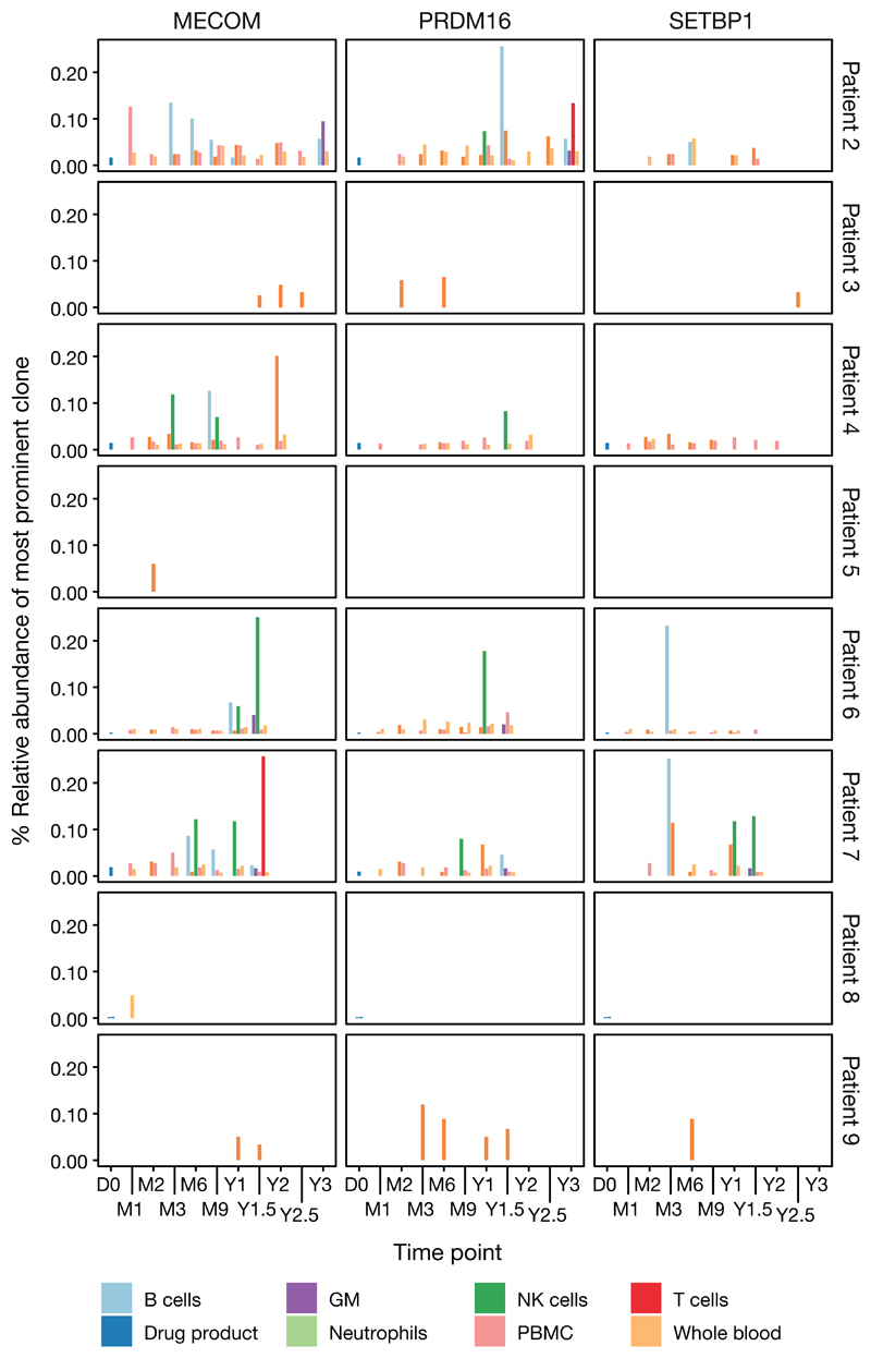 Extended Data Fig. 6