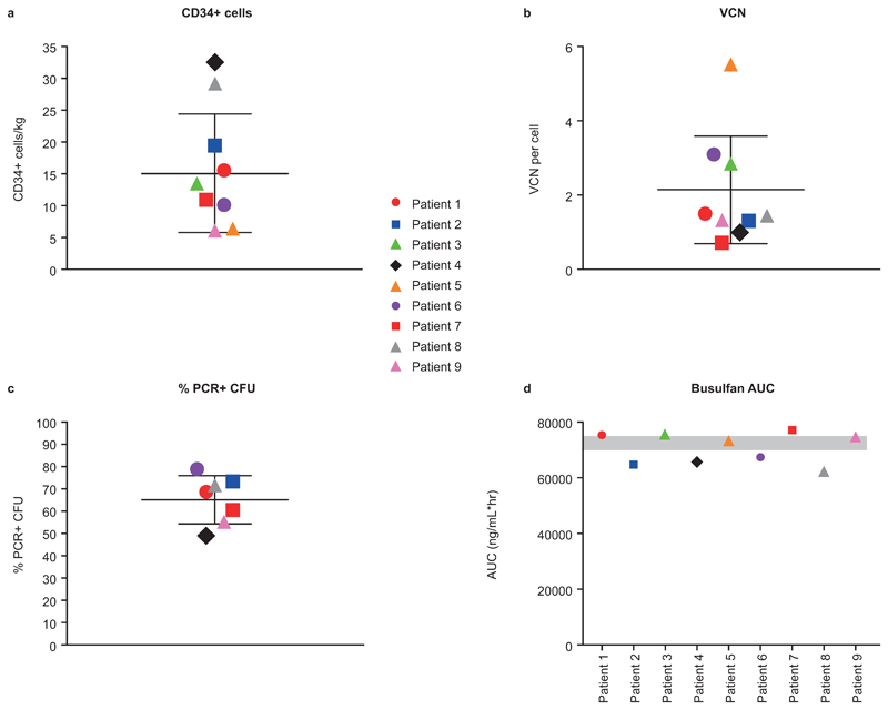 Extended Data Fig. 2