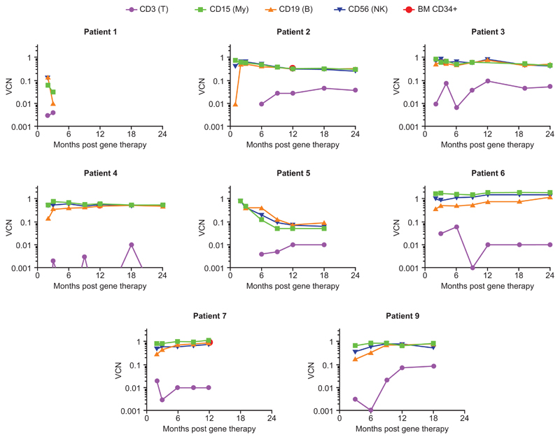 Extended Data Fig. 4