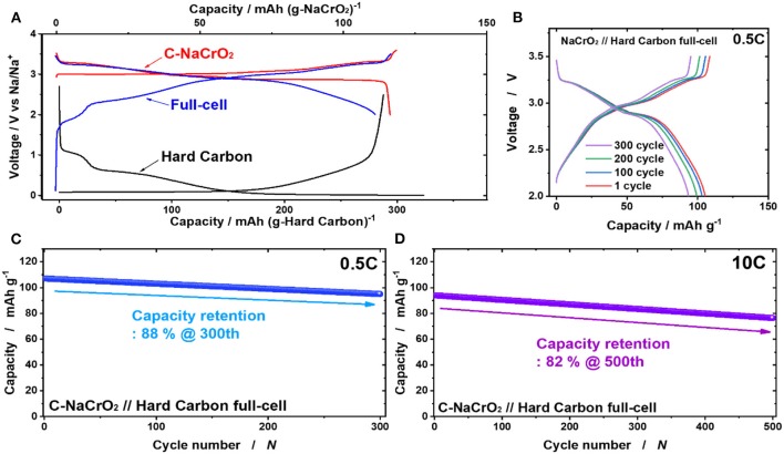 Figure 6