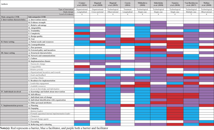 graphic file with name jhealthorganmanag-37-0289-g014.jpg