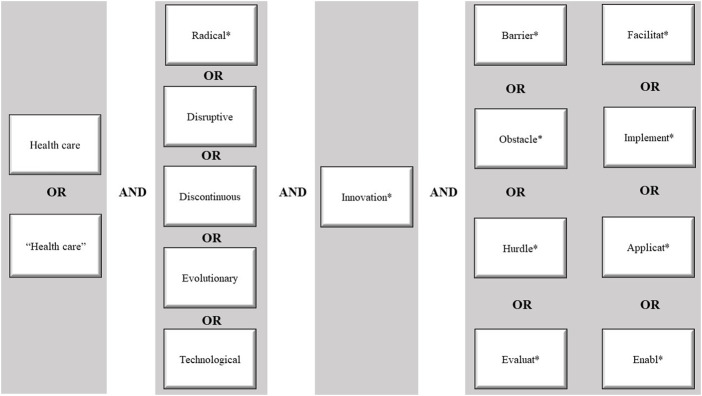 Figure 1