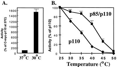 FIG. 8