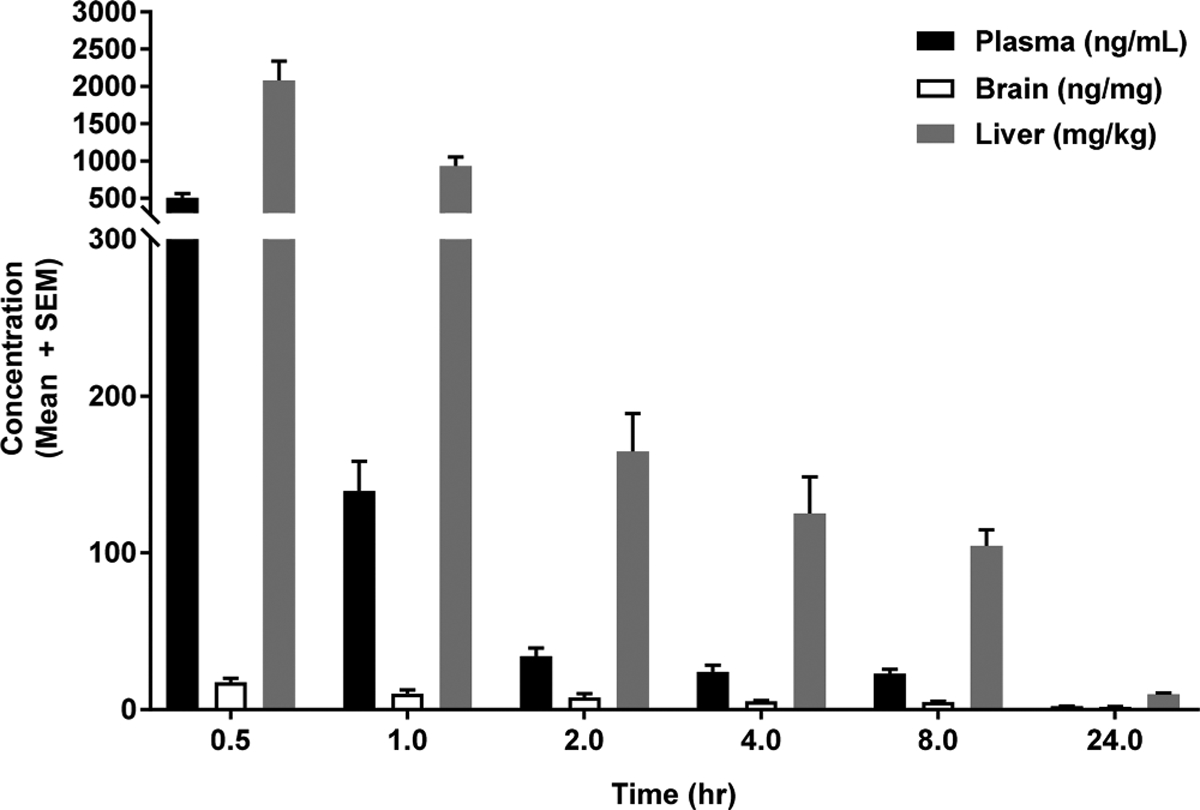 Figure 6.