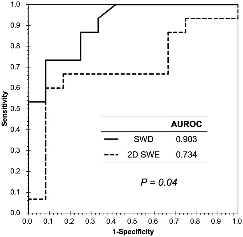 Fig 4