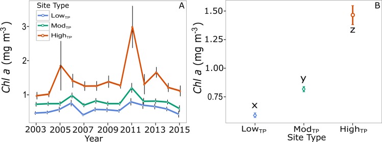 Fig 5