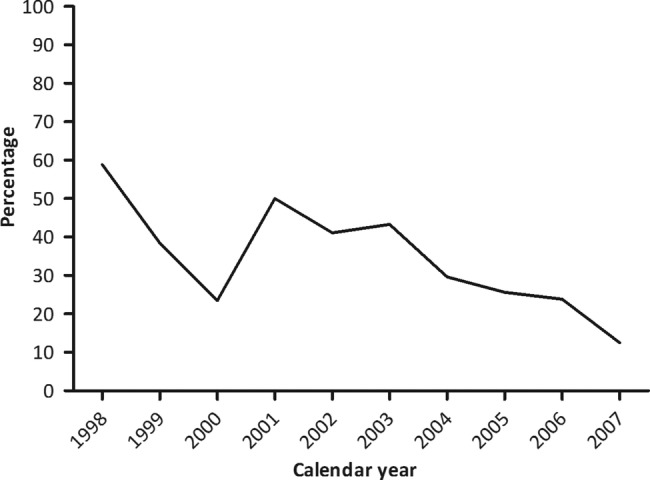 Figure 1