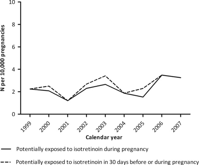 Figure 2