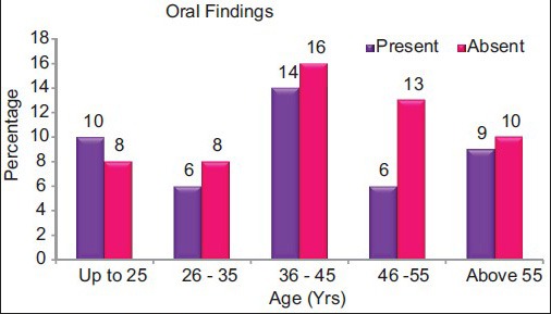 Graph 3