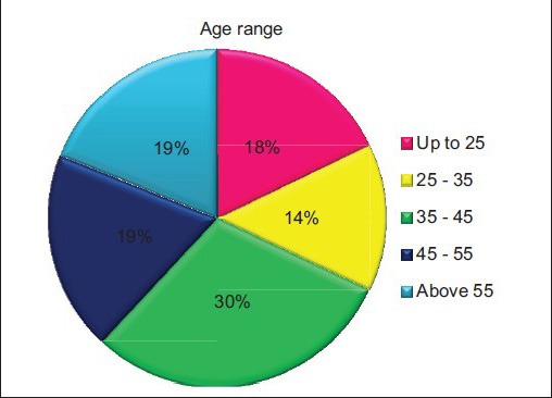 Graph 1