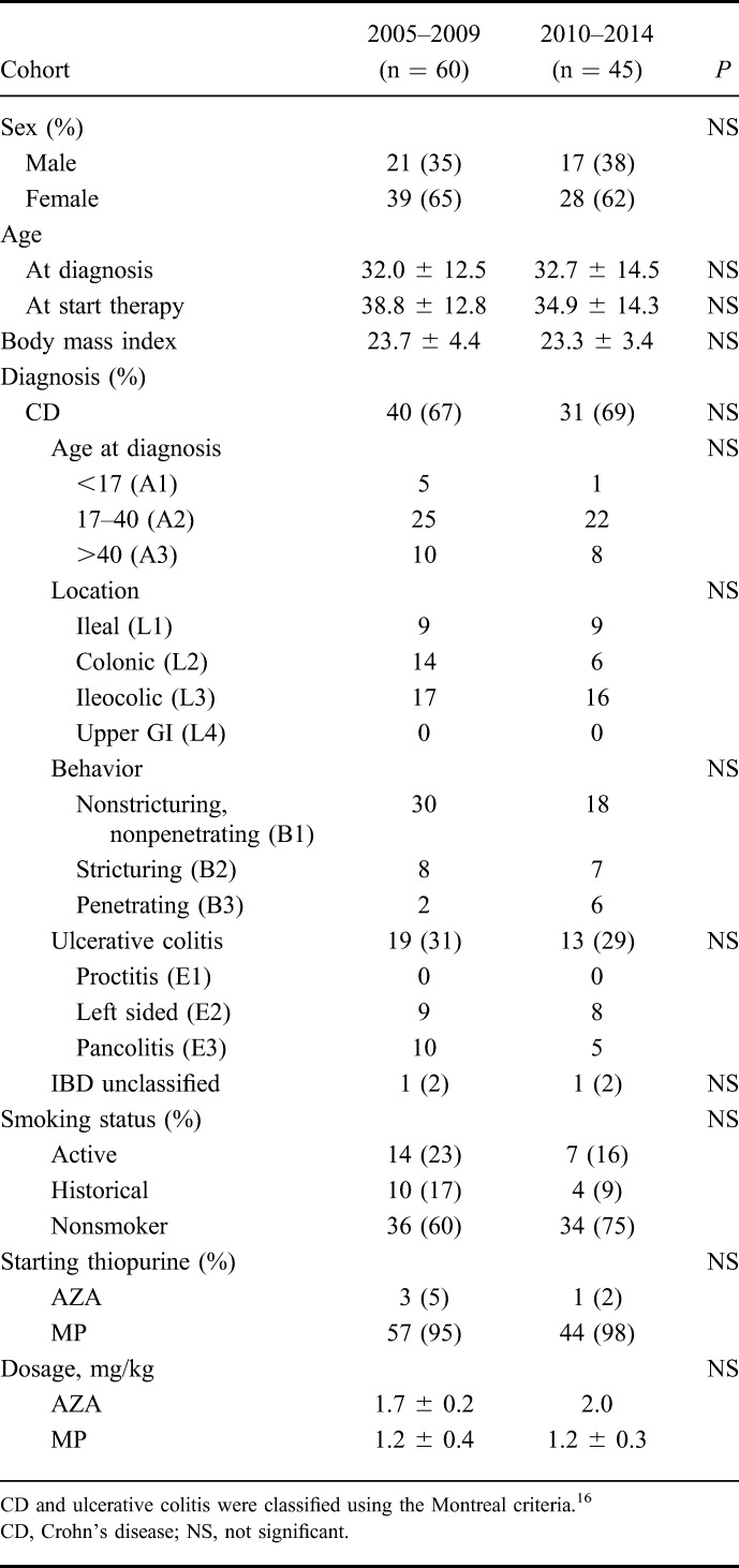 graphic file with name ibd-23-2011-g002.jpg