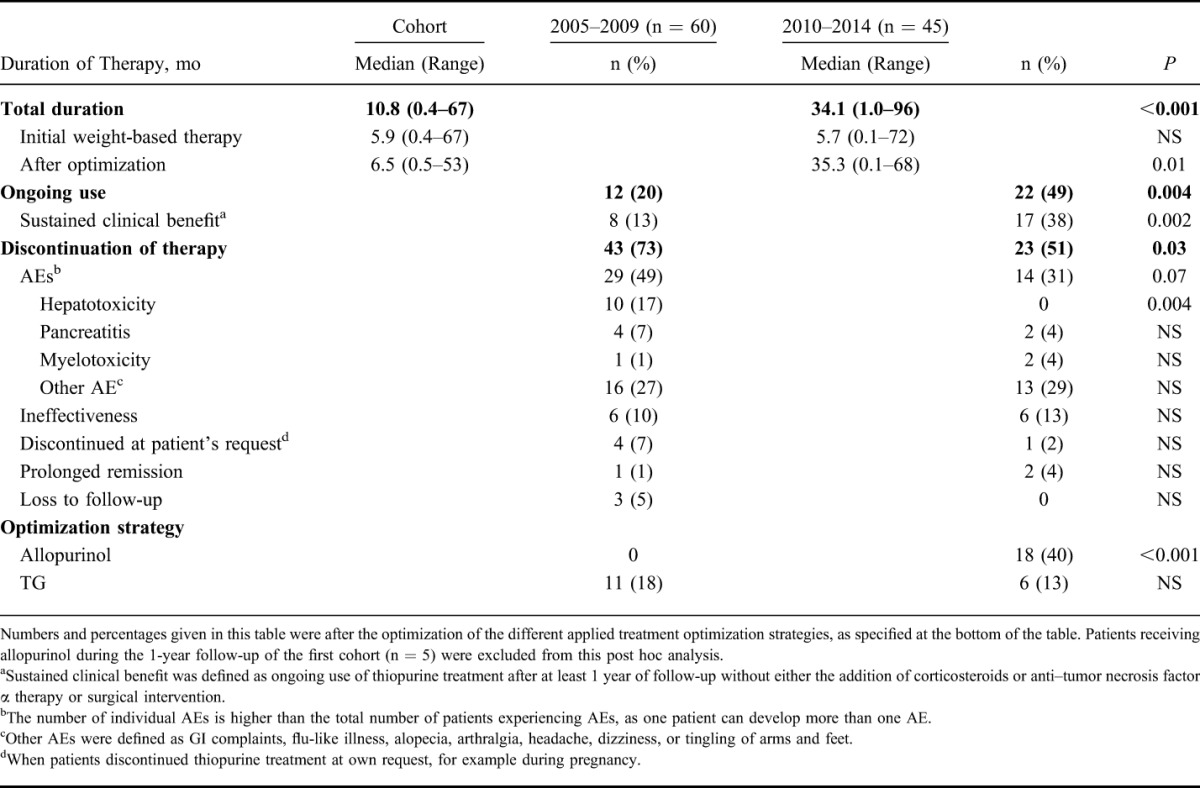 graphic file with name ibd-23-2011-g003.jpg