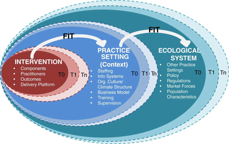 Figure 1: