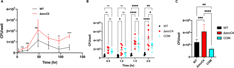 Figure 3