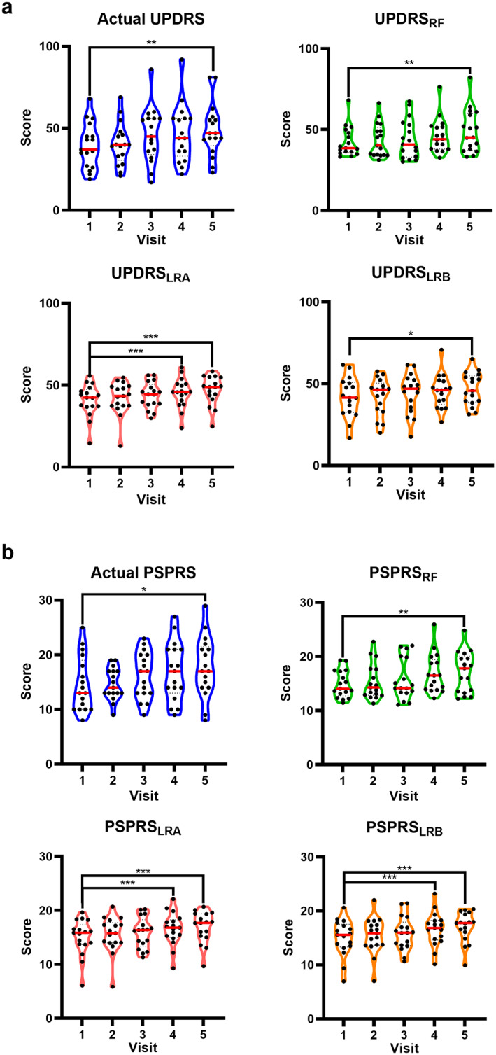 FIG 3