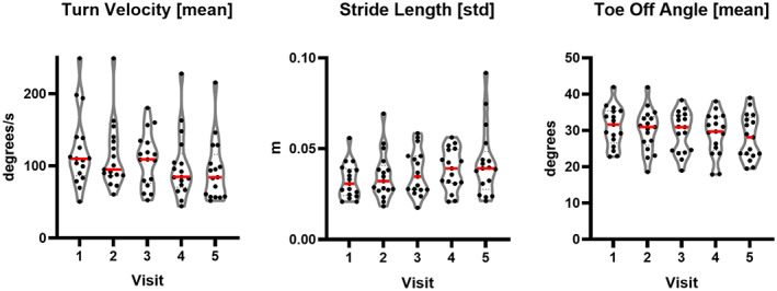 FIG 2