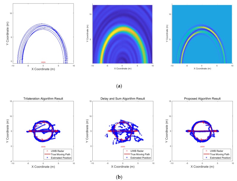 Figure 18