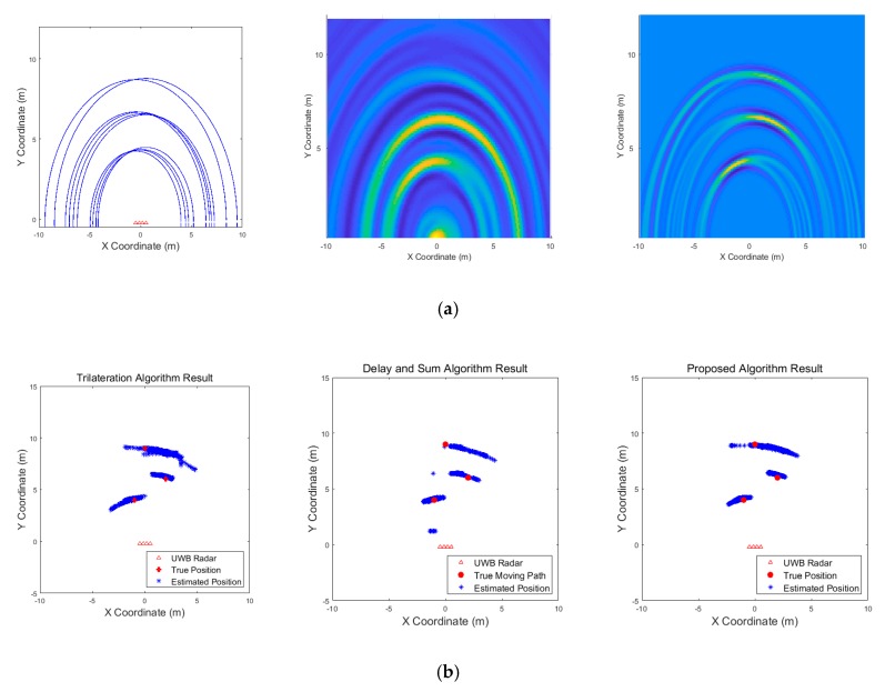 Figure 22