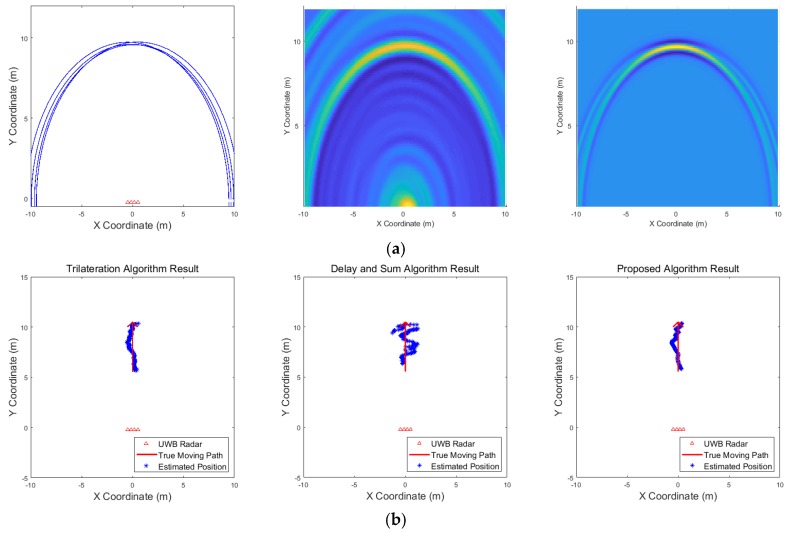 Figure 23