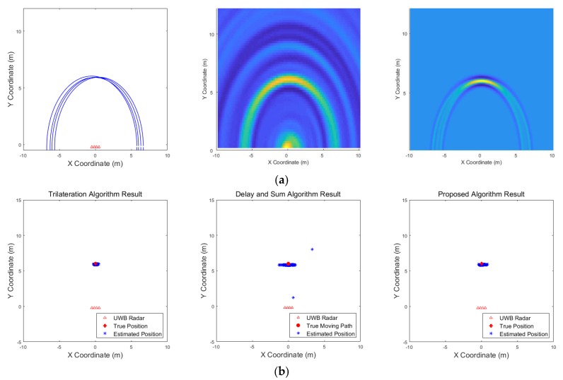 Figure 21