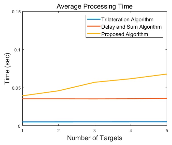 Figure 19