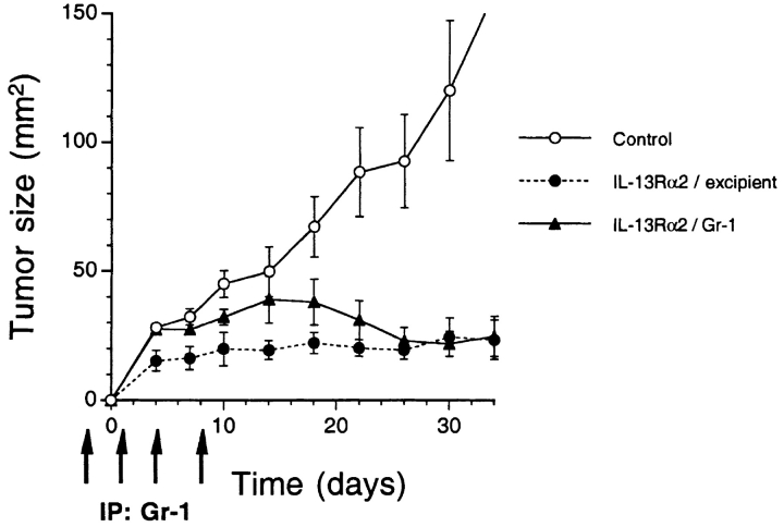 Figure 9.