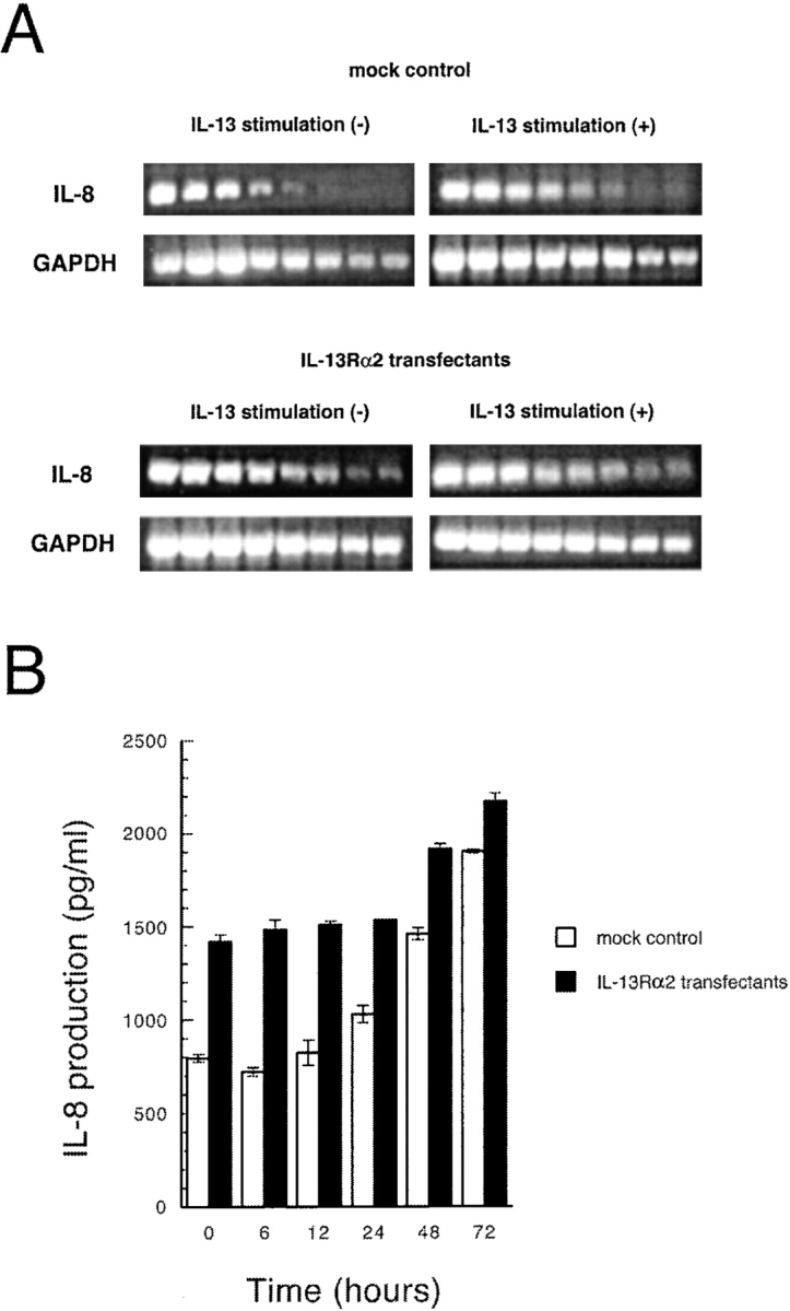 Figure 10.