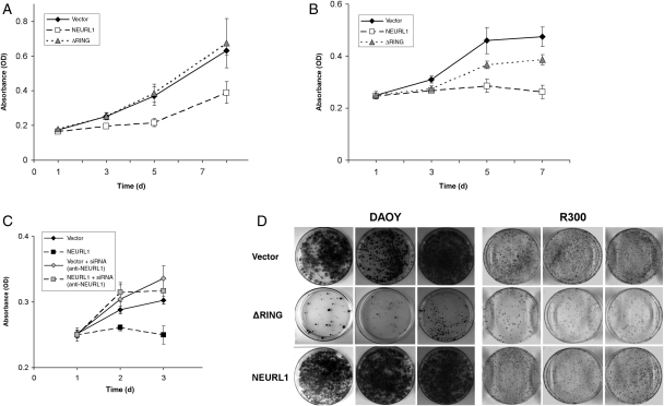 Fig. 3.