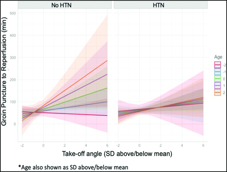 FIG 2.