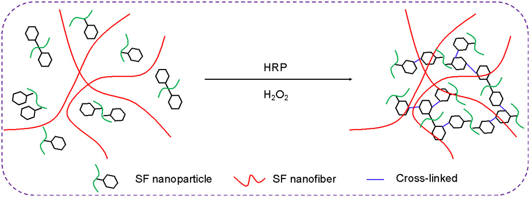 Figure 15.