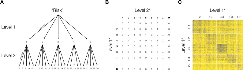 Fig. 2.