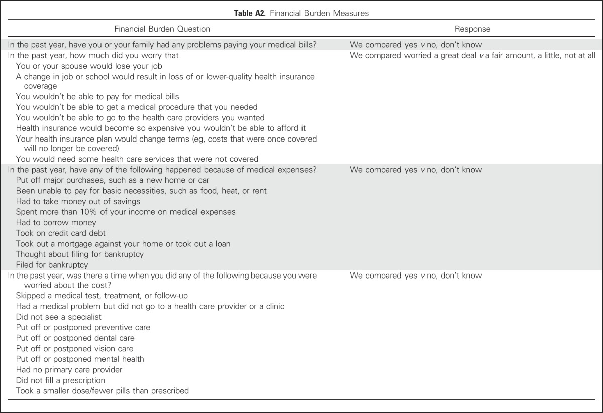 graphic file with name JCO.2016.71.7066ta2.jpg