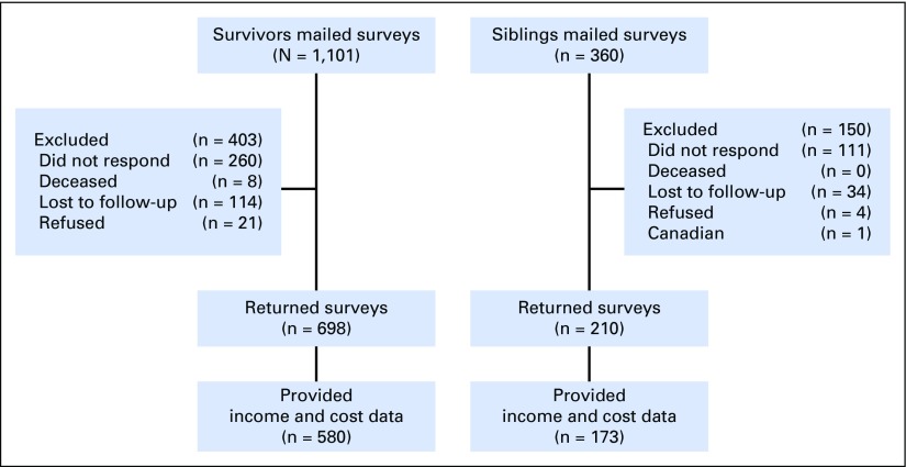 Fig 1.