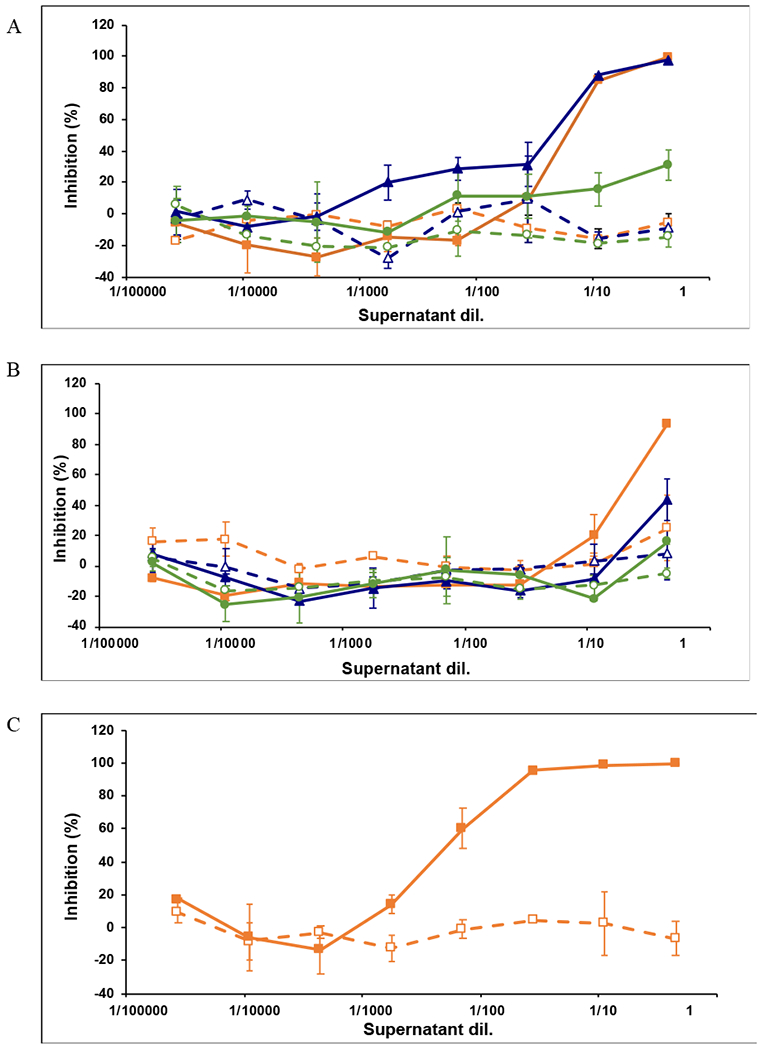 Figure 6: