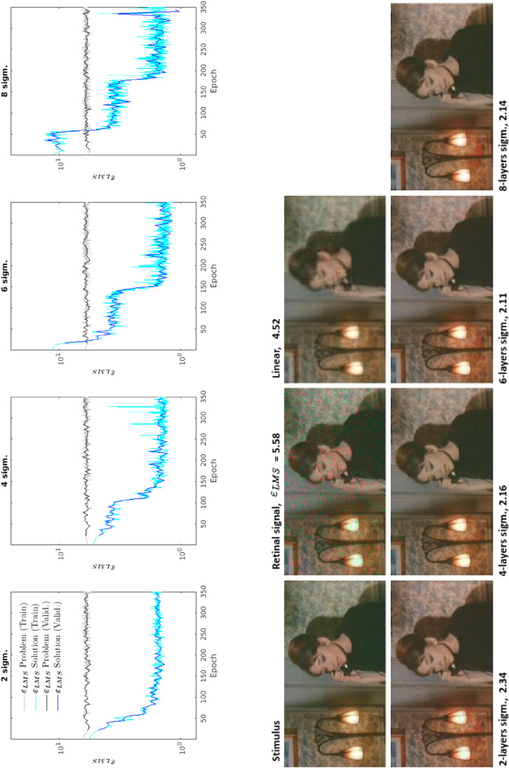 Figure 22.